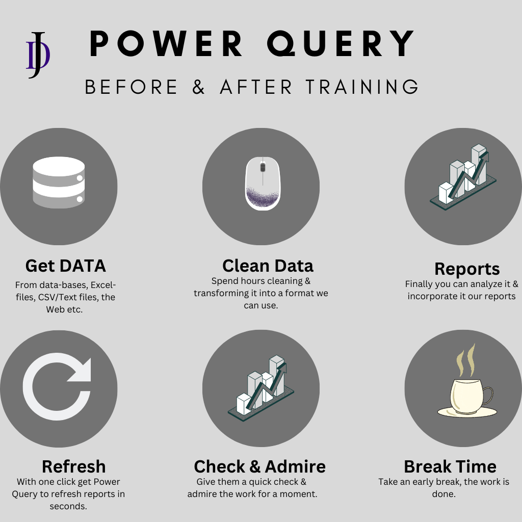 Power Query